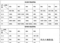 常規護欄網的運費如何計算？